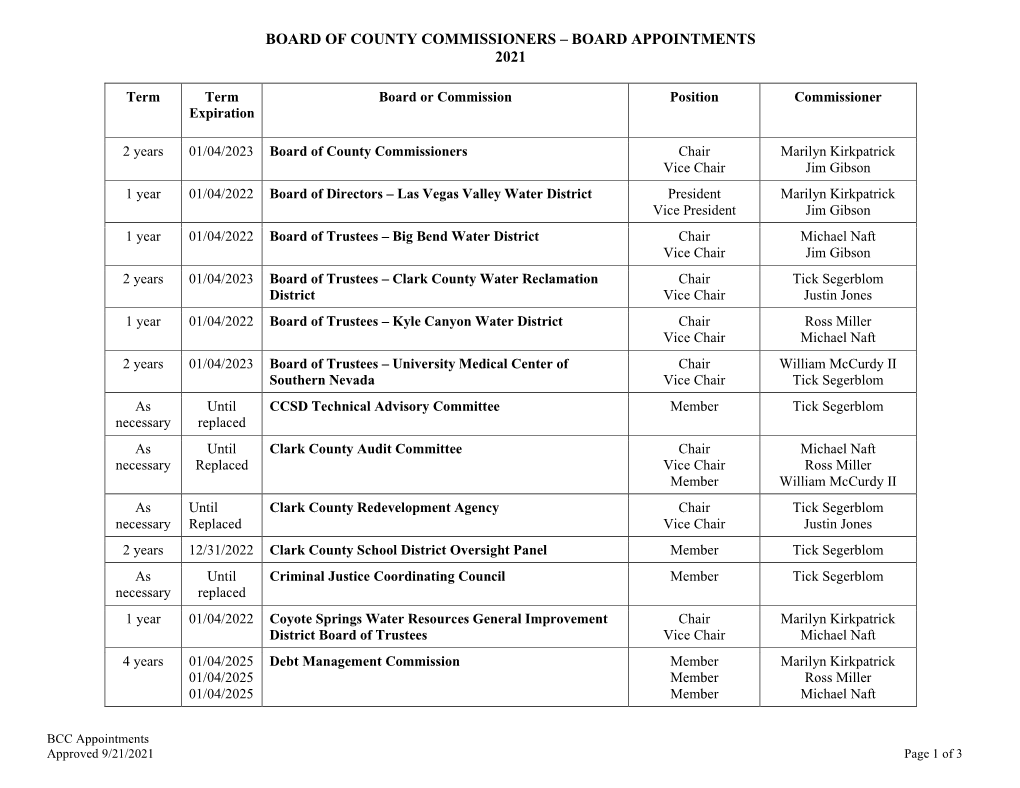 Board of County Commissioners – Board Appointments 2021