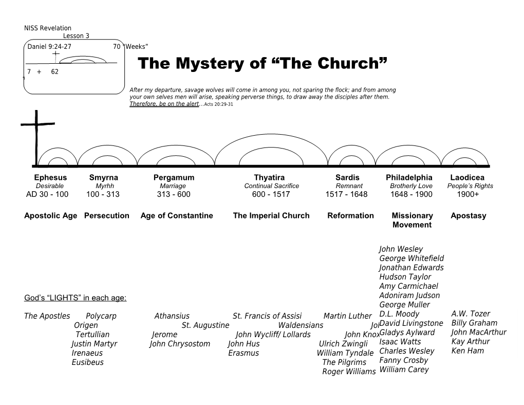 Viewing the 7 Churches of Revelation