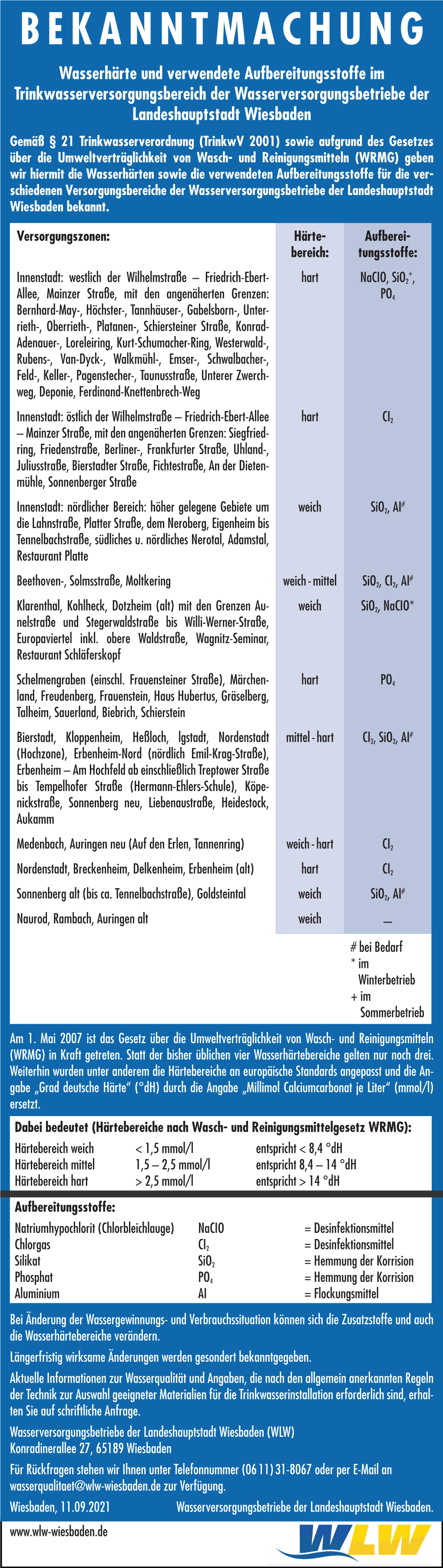 Wasserhärte Und Aufbereitete Inhaltsstoffe