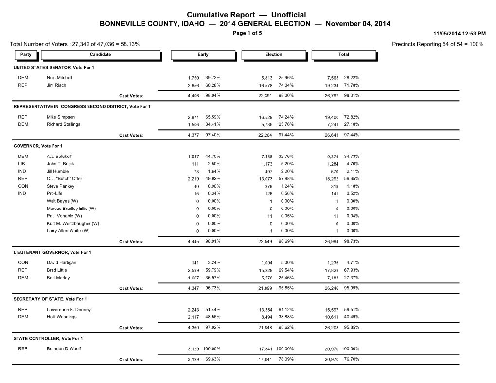 Cumulative Report — Unofficial