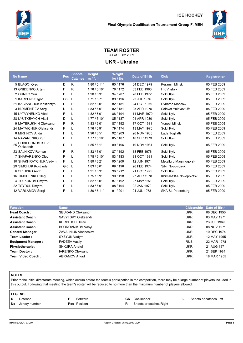 TEAM ROSTER As of 05.02.2009 UKR - Ukraine