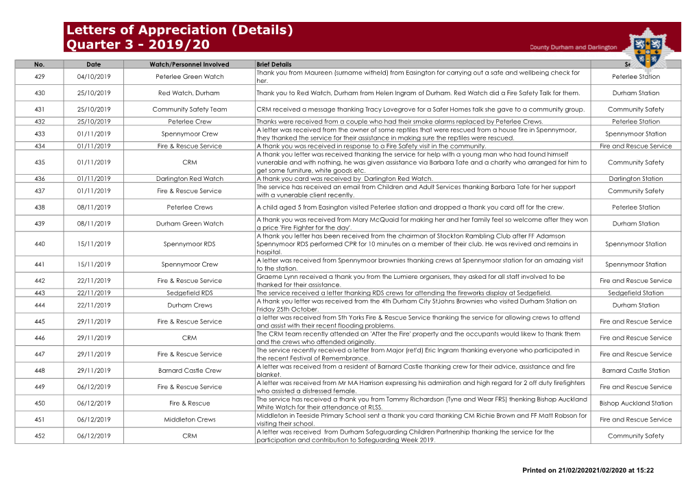 Letters of Appreciation (Details) Quarter 3 - 2019/20