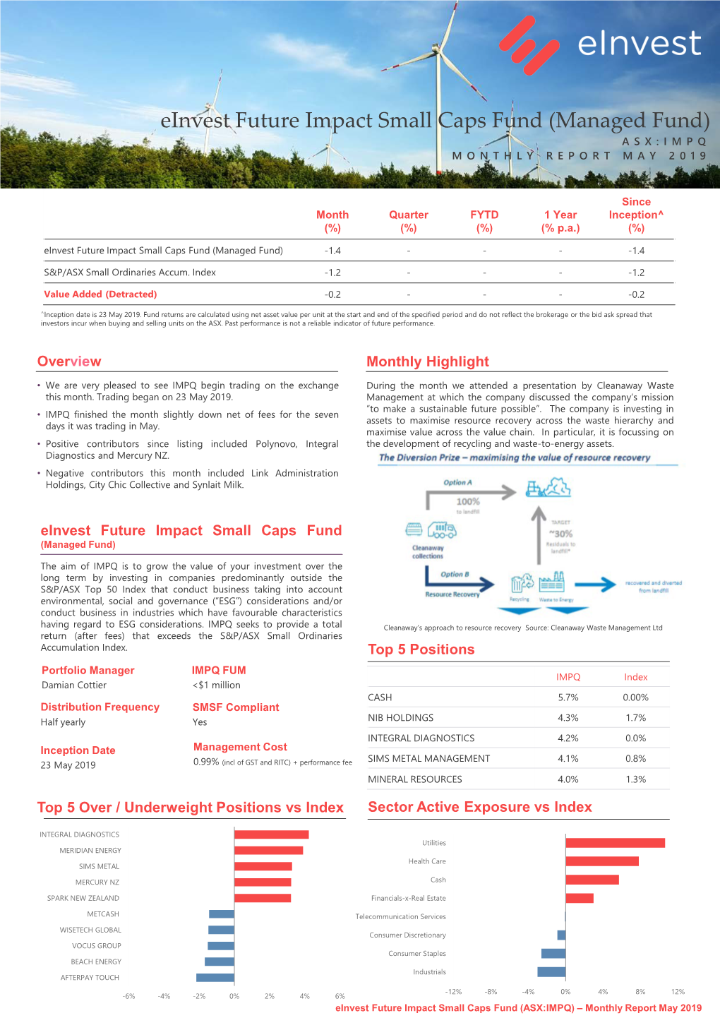 Managed Fund) ASX:IMPQ MONTHLY REPORT MAY 2019