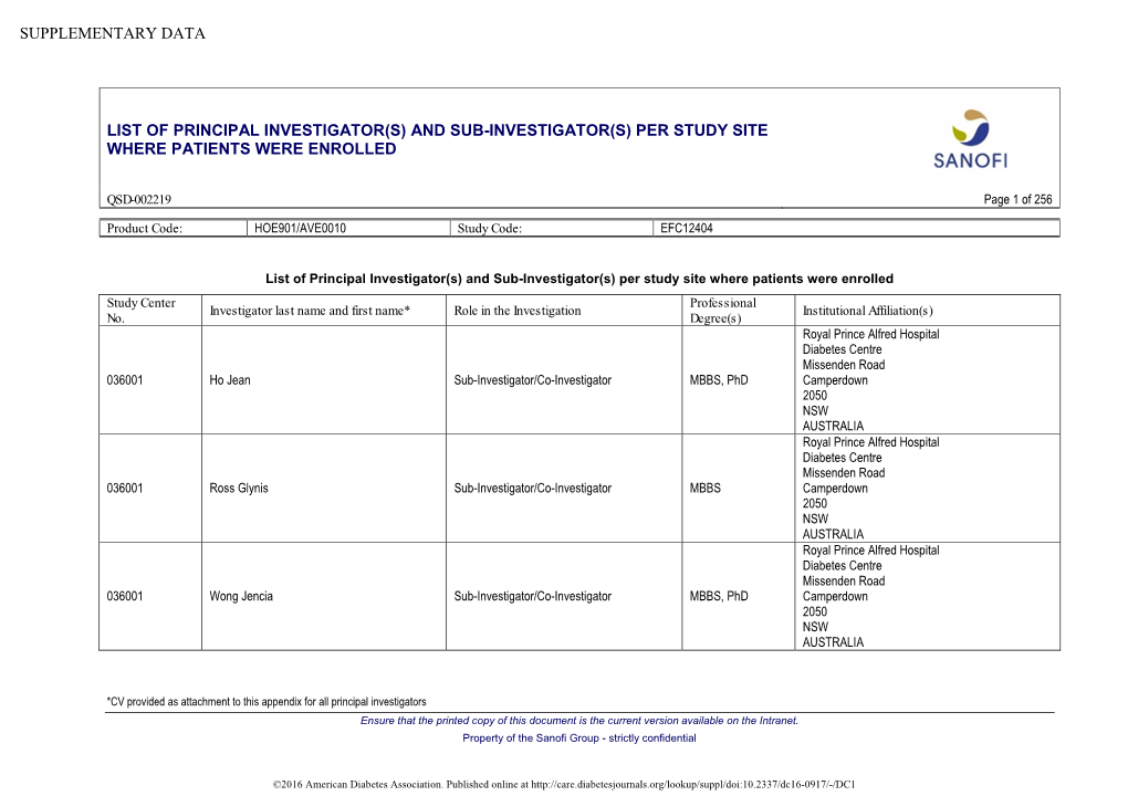 List of Principal Investigator(S) and Sub-Investigator(S) Per Study Site Where Patients Were Enrolled