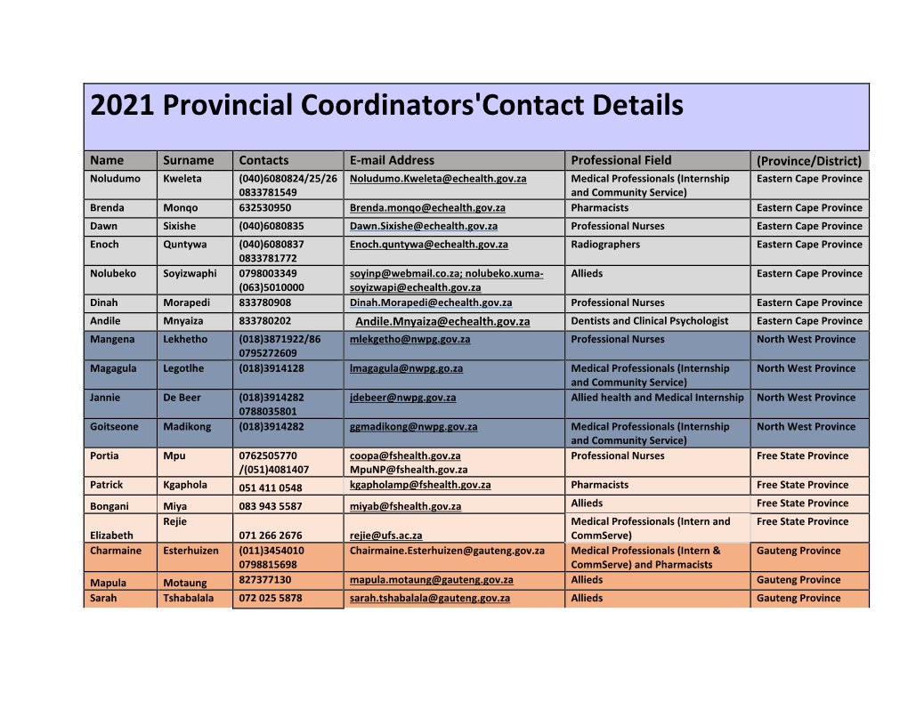 2021 Provincial Coordinators'contact Details