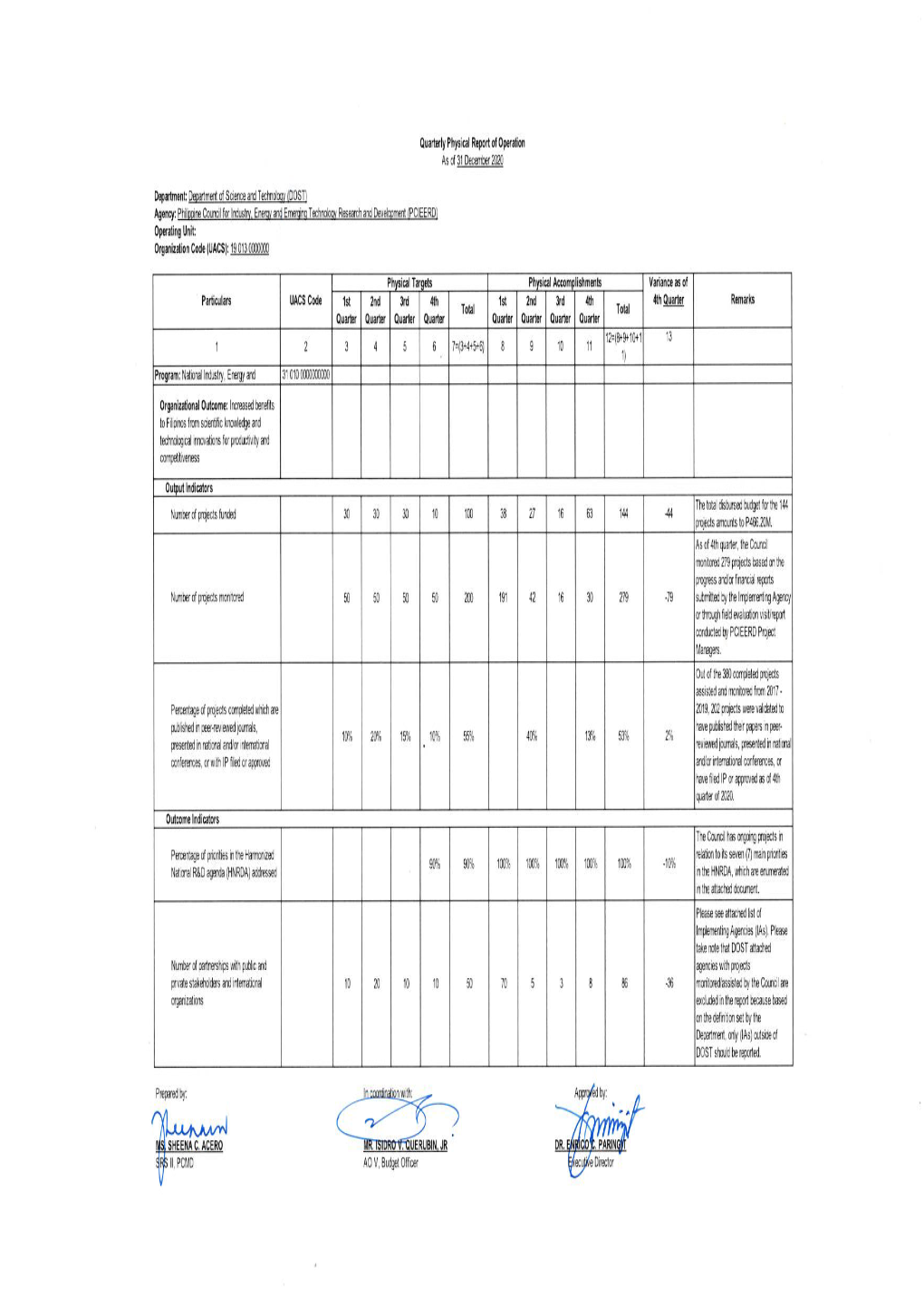 4Th Quarter Physical Targets Vs Accomplishments