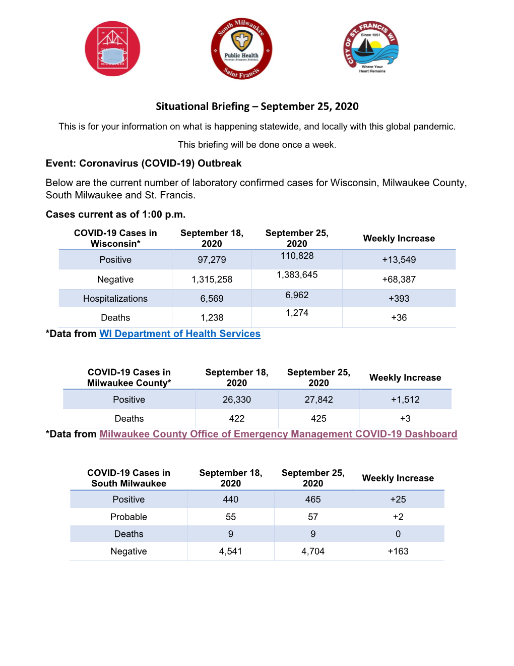 Situational Briefing – September 25, 2020