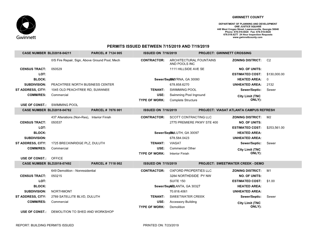 Building Permits Issued CROSS 02042015