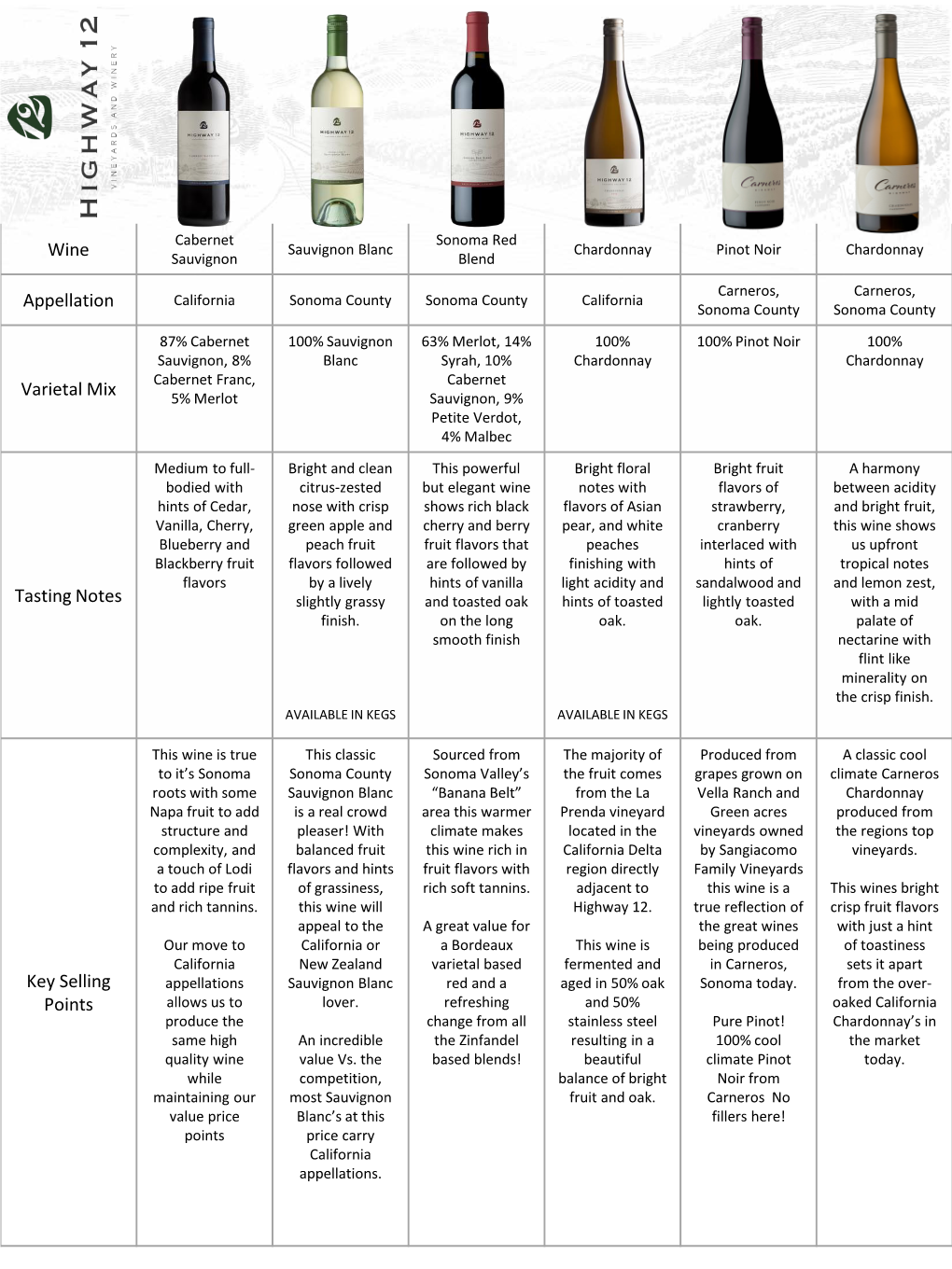 Wine Appellation Varietal Mix Tasting Notes Key