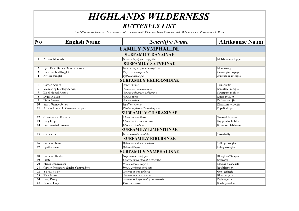 Highlands Butterfly List