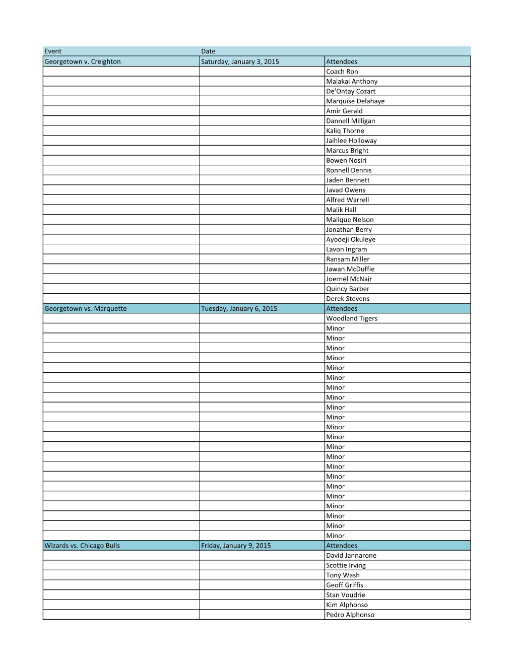 2015 Recipients of Tickets to Mayor's