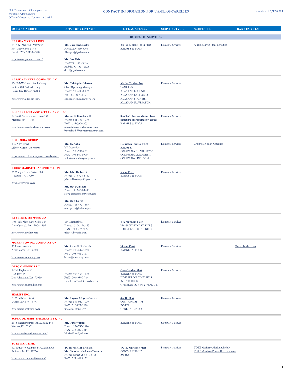 CONTACT INFORMATION for U.S.-FLAG CARRIERS Last Updated: 3/17/2021 Maritime Administration Office of Cargo and Commercial Sealift