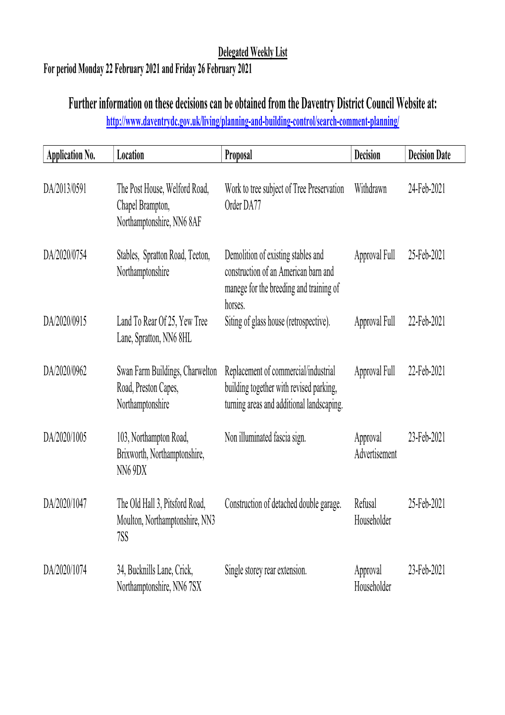 Further Information on These Decisions Can Be Obtained from the Daventry District Council Website