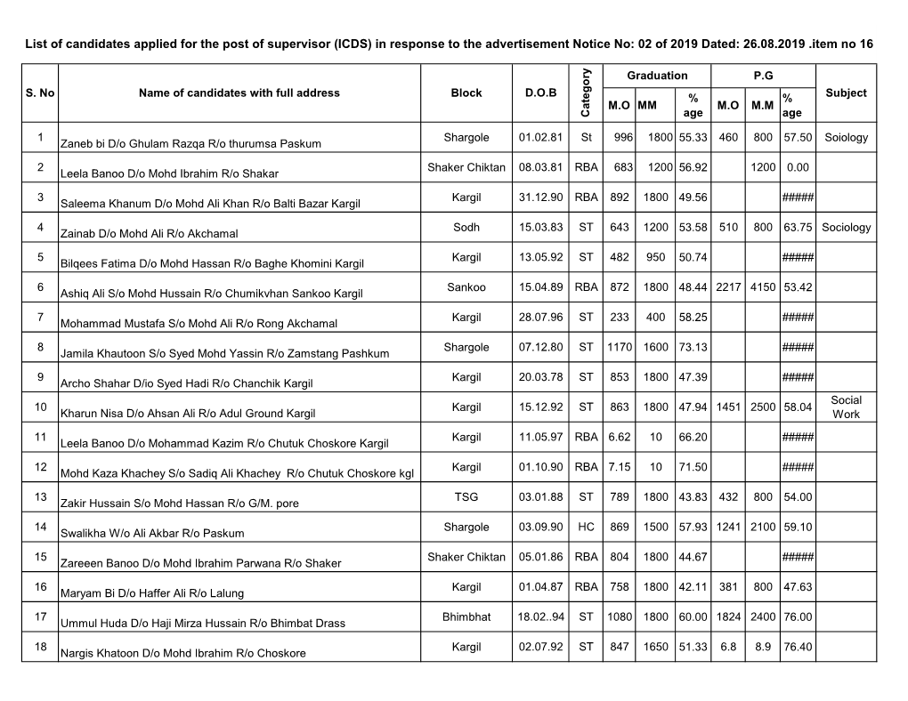 List of Candidates Applied for the Post of Supervisor (ICDS) in Response to the Advertisement Notice No: 02 of 2019 Dated: 26.08.2019 .Item No 16