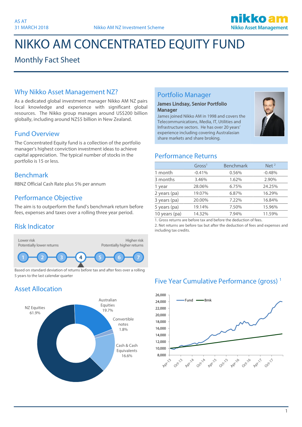 NIKKO AM CONCENTRATED EQUITY FUND Monthly Fact Sheet