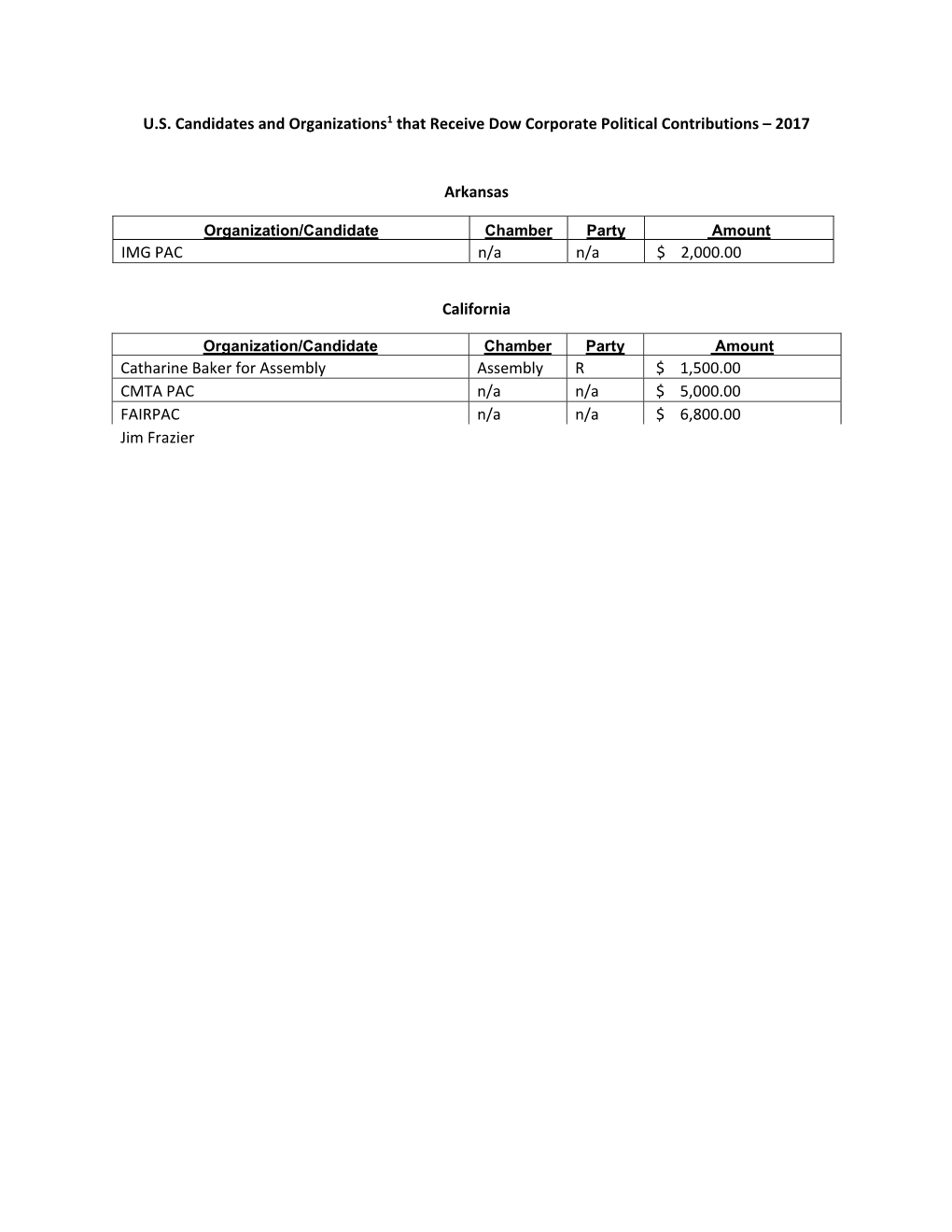 2017 Corporate Political Contributions