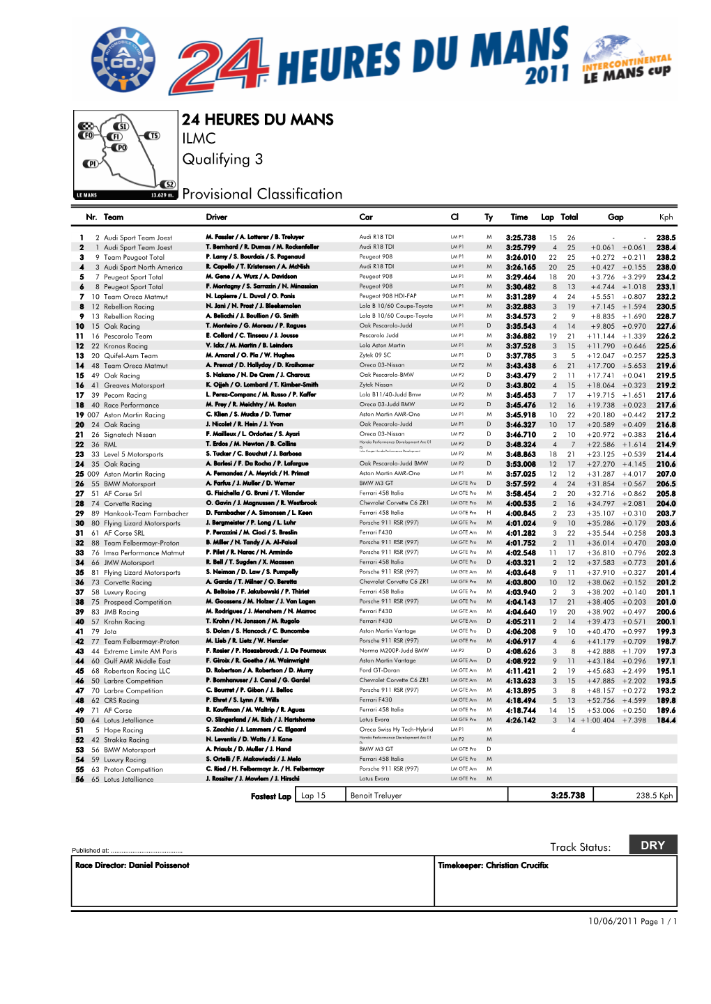 24 HEURES DU MANS ILMC Qualifying 3 Provisional Classification