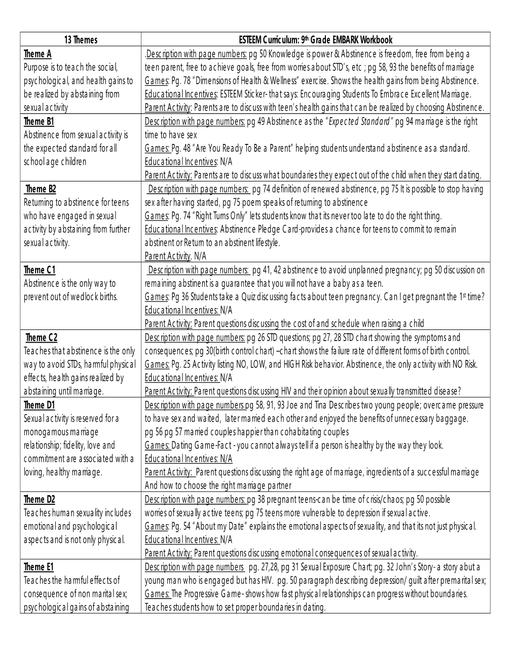 13 Themes ESTEEM Curriculum: 9Th Grade