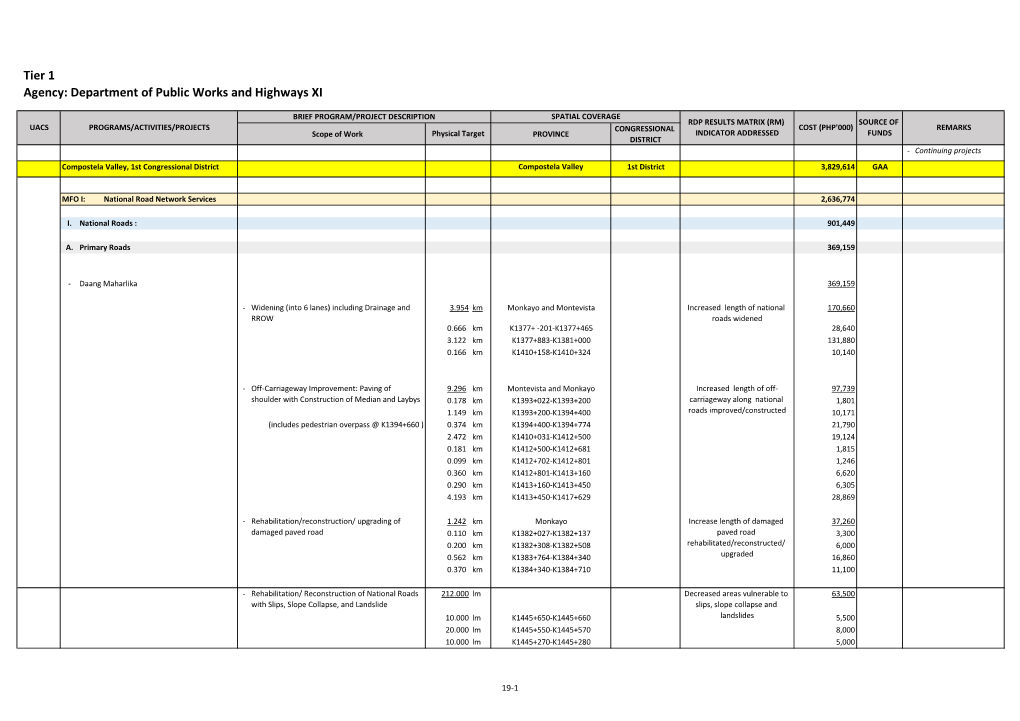 Tier 1 Agency: Department of Public Works and Highways XI