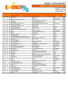 WEEKLY SPIN REPORT January 7, 2020 • Week 2020-01 January 1-6, 2020 PD/MD: Josh Fries