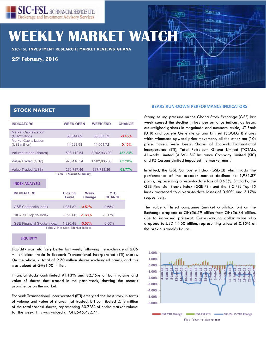 Weekly Market Watch Sic-Fsl Investment+ Research| Market Reviews|Ghana