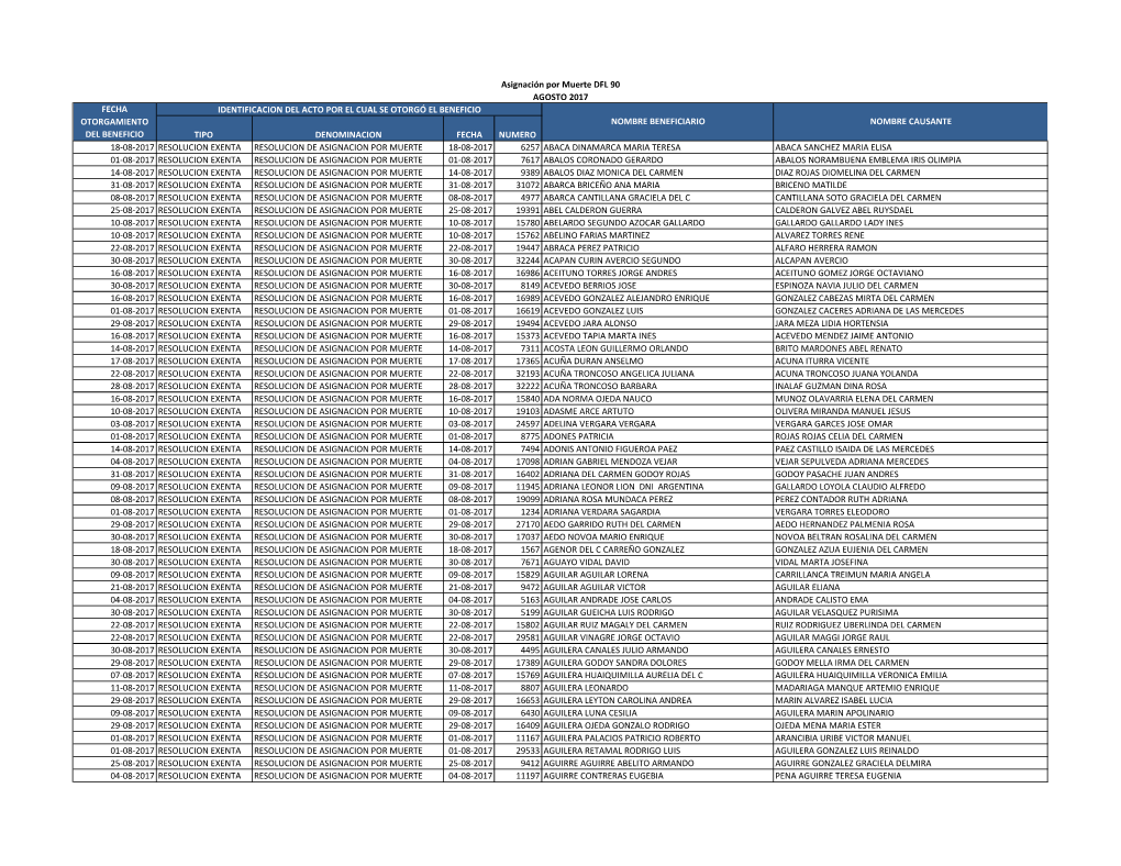 Tipo Denominacion Fecha Numero 18-08-2017