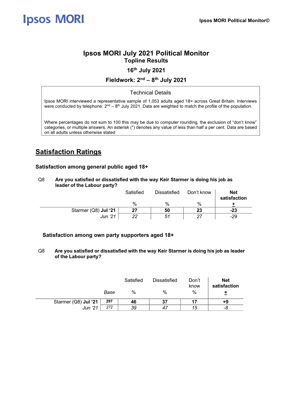 Ipsos MORI July 2021 Political Monitor Satisfaction Ratings