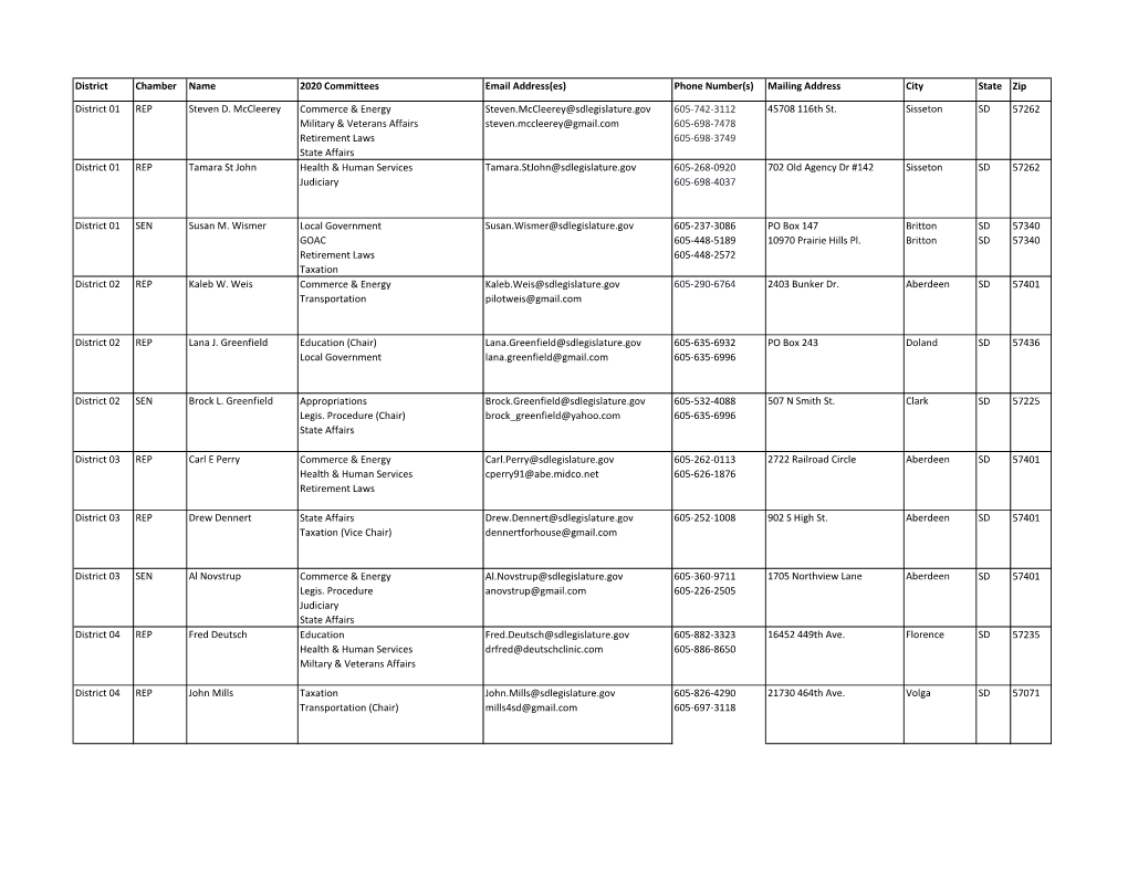 District Chamber Name 2020 Committees Email Address(Es) Phone Number(S) Mailing Address City State Zip District 01 REP Steven D