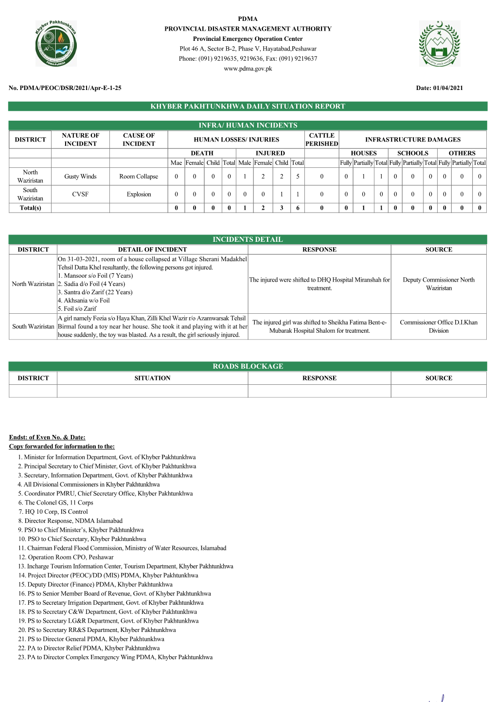 Khyber Pakhtunkhwa Daily Situation Report Infra/ Human Incidents Incidents Detail Roads Blockage