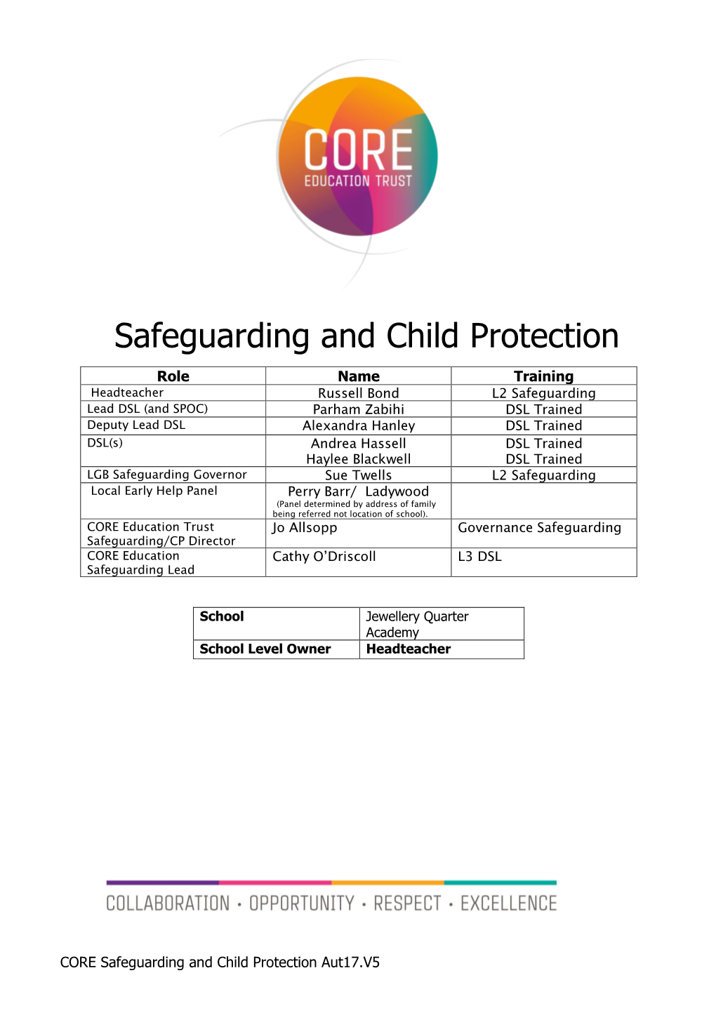 Safeguarding and Child Protection