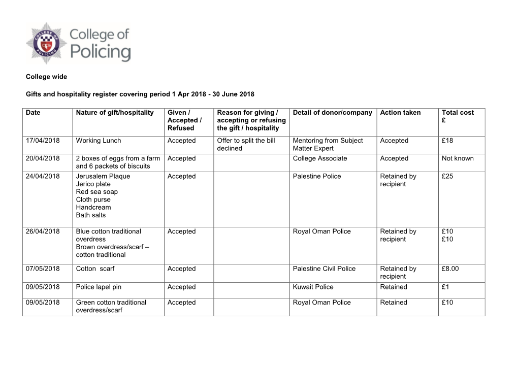 College Wide Gifts and Hospitality Register Covering