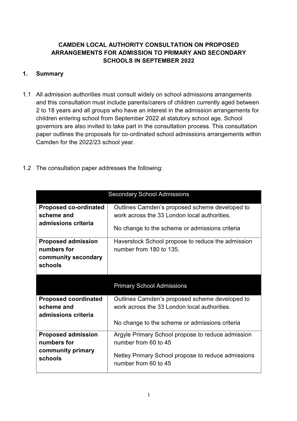 Camden Local Authority Consultation on Proposed Arrangements for Admission to Primary and Secondary Schools in September 2022