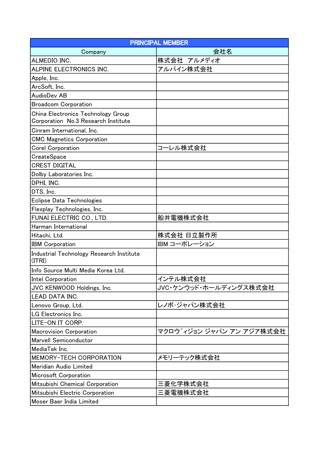 Company 会社名 ALMEDIO INC. 株式会社 アルメディオ ALPINE ELECTRONICS INC