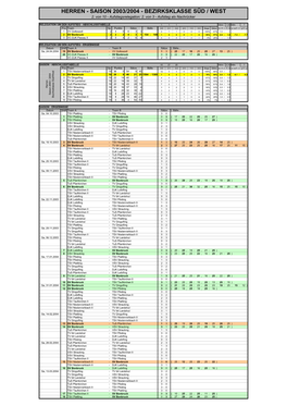 Herren - Saison 2003/2004 - Bezirksklasse Süd / West 2