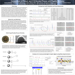 And C18 Bonded Phases with Peptide Mixtures Conner Mchale, Chuping Luo, Benjamin P