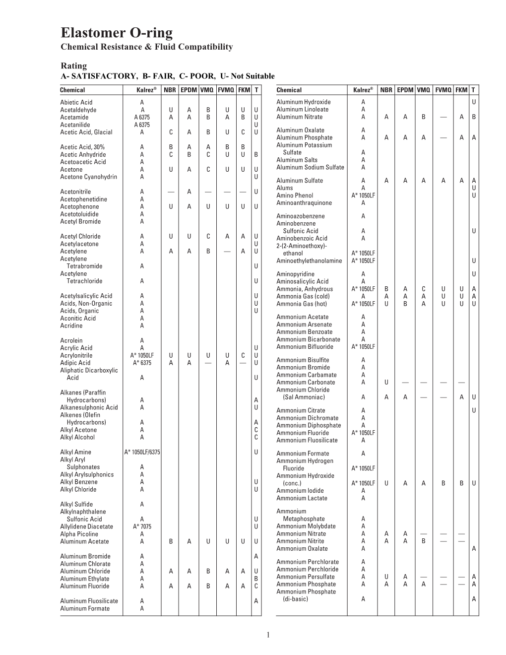 Kalrez Chemical Resistance & Fluid Compatibility