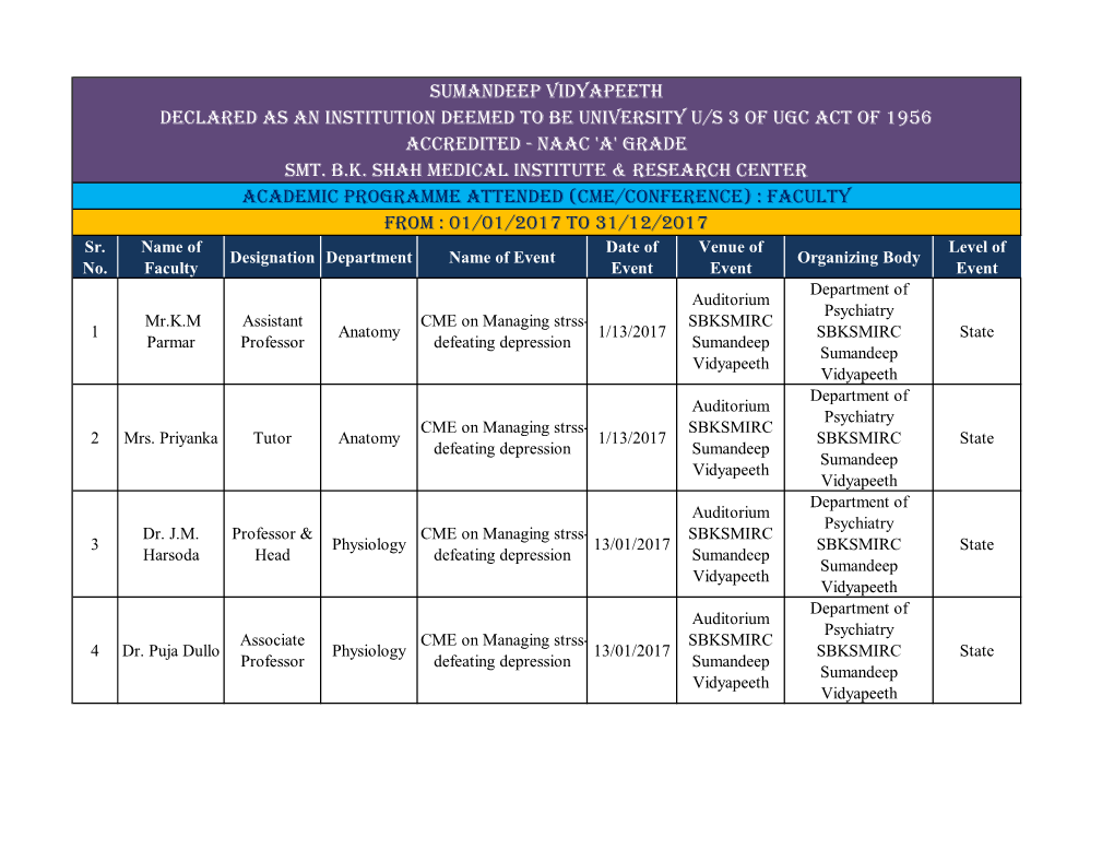 Smt. B.K. Shah Medical Institute & Research Center Academic Programme Attended (Cme/Conference) : Faculty from : 01/01/2017