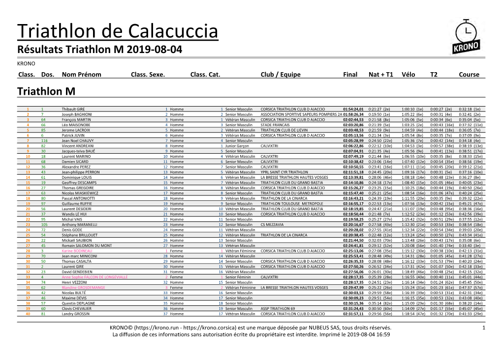 Triathlon De Calacuccia Résultats Triathlon M 2019-08-04