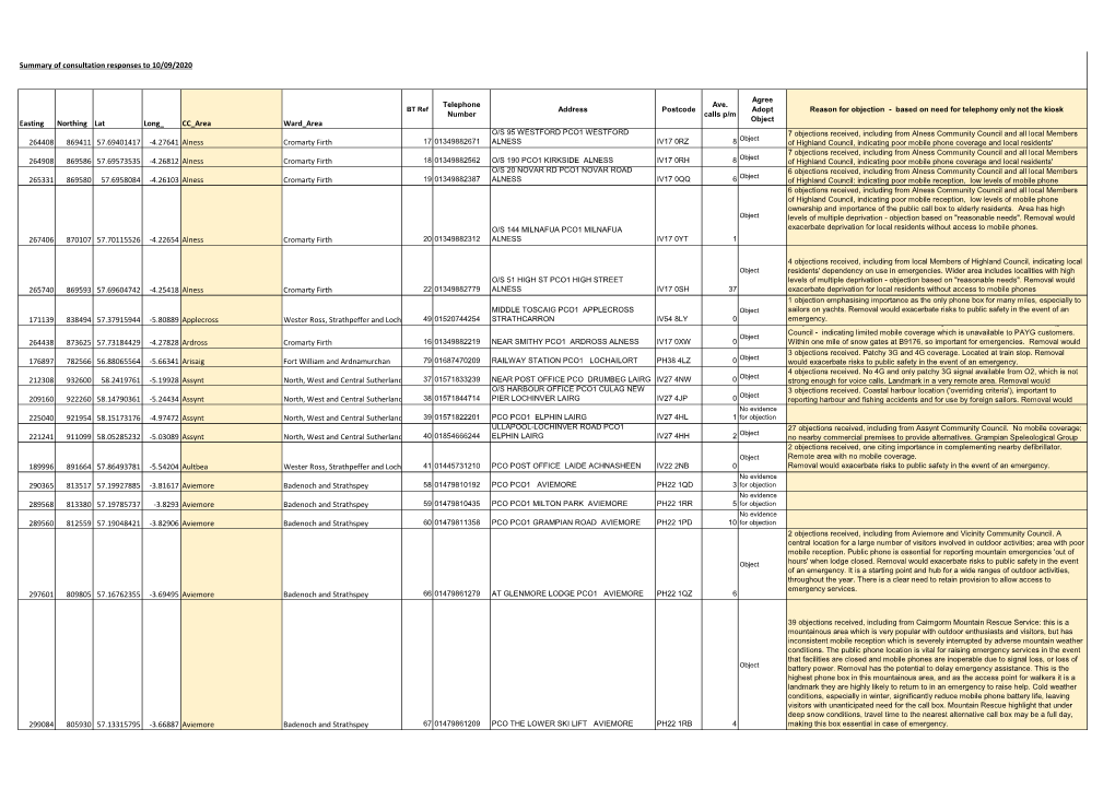 Summary Interim Responses