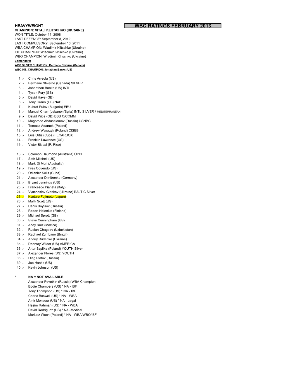 Wbc Ratings February 2013