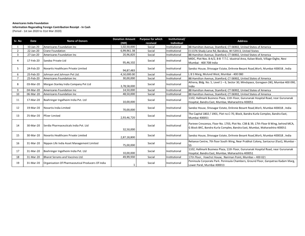 FY 19-20 4A. Foreign Contribution Receipts – In