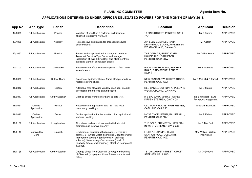 Planning Committee Applications Determined