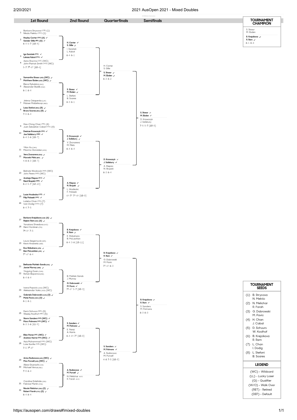 2/20/2021 2021 Ausopen 2021 - Mixed Doubles