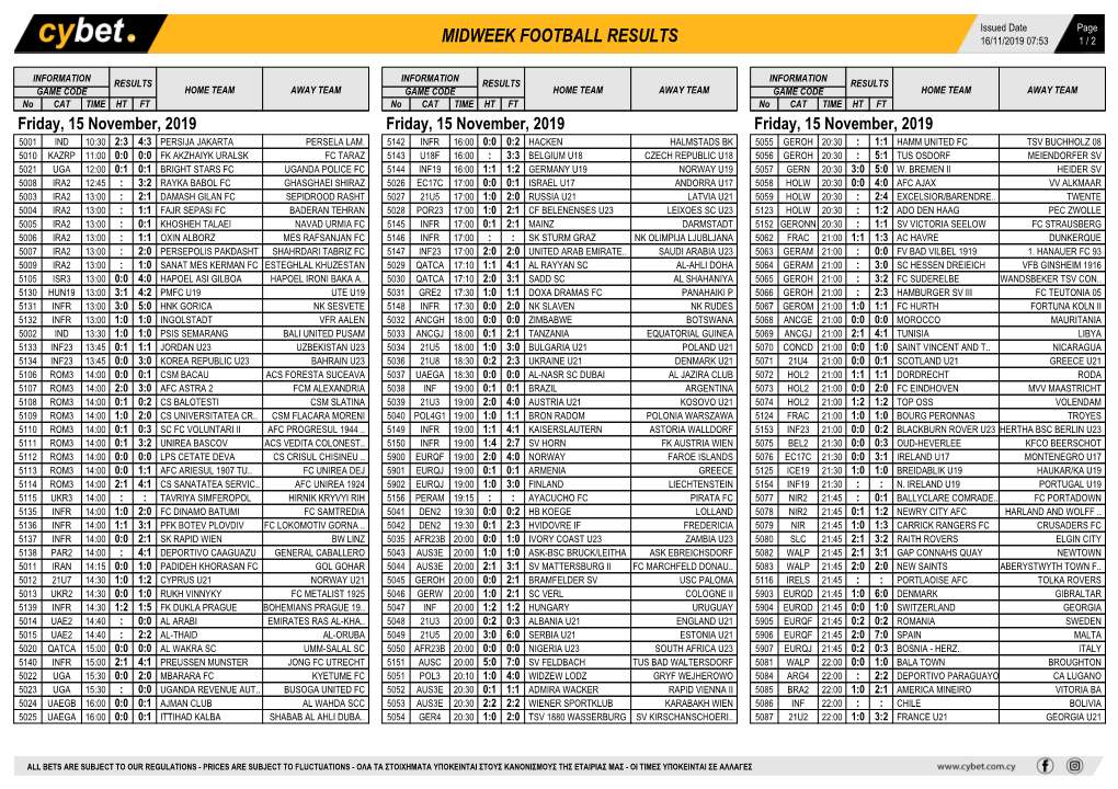 Midweek Football Results Midweek Football