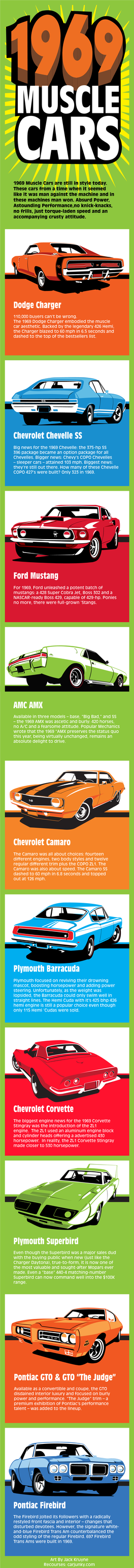 Pontiac Firebird Pontiac GTO & GTO “The Judge” Chevrolet Chevelle SS Ford Mustang AMC AMX Chevrolet Camaro Plymouth Barr