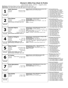 Women's 200M Free (Heat 4) Prelim