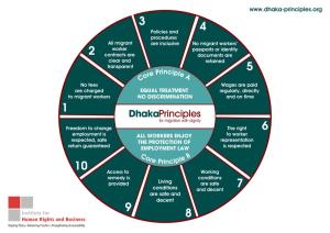 Dhaka Principles for Migration with Dignity