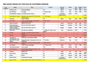 P&C Music Rsd20 List for Aug 29 Customer Version