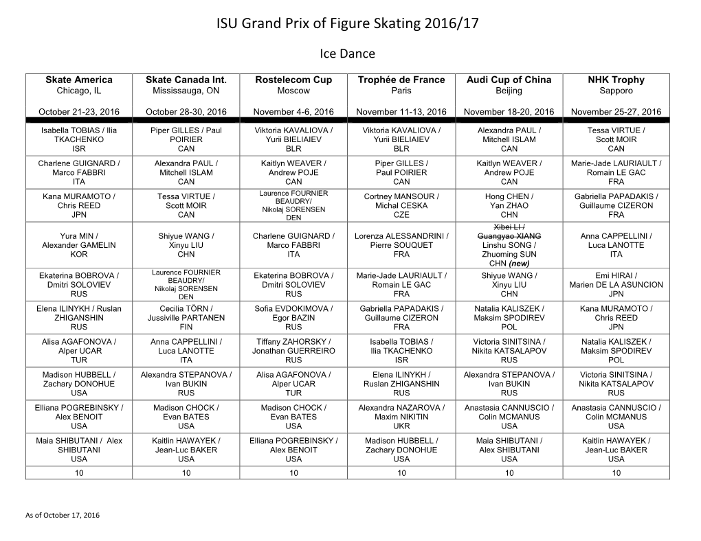 ISU Grand Prix of Figure Skating 2016/17