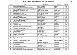 MUSICA MUNDI WORLD RANKING LIST - TOP 1000 Choirs 1 / 38